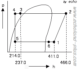 液ガス熱交換器p-h線図