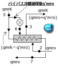 中間冷却器冷媒循環量概略図