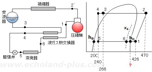 1種冷凍学識令和3年度問2 液ガス熱交換器付きのR410A冷凍装置サイクル図とp-h線図