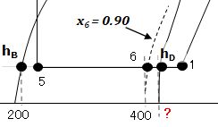 蒸発圧力における飽和蒸気の比エンタルピー h<sub>D</sub> 説明図