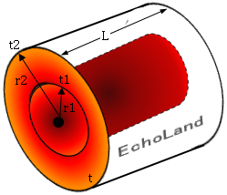 円筒壁の伝熱量説明用の図