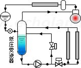 冷凍サイクル図の低圧受液器