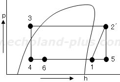 第一種冷凍令和元年度問2（1）解答p-h線図