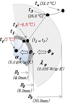 問3(令3) 問 2) tr を求めるためのイメージ図