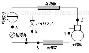 第一種冷凍機械責任者試験問2（令和7年度）の問題図
