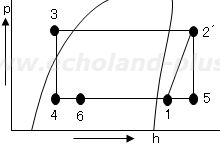 第一種冷凍機械責任者試験問2（令和7年度）p-h線図