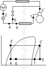 第一種冷凍機械責任者試験問2（令和7年度）容量制御冷凍装置とp－h線図