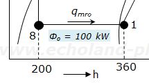 1種冷凍学識令和7年度問1　蒸発器部分のp-h線図