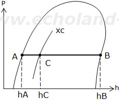 乾き度x説明用p-h線図1