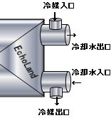 二重管凝縮器の概略図