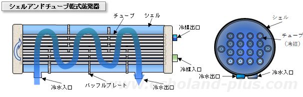 冷凍講座-蒸発器－｜前川製作所 技術研究所, 55% OFF